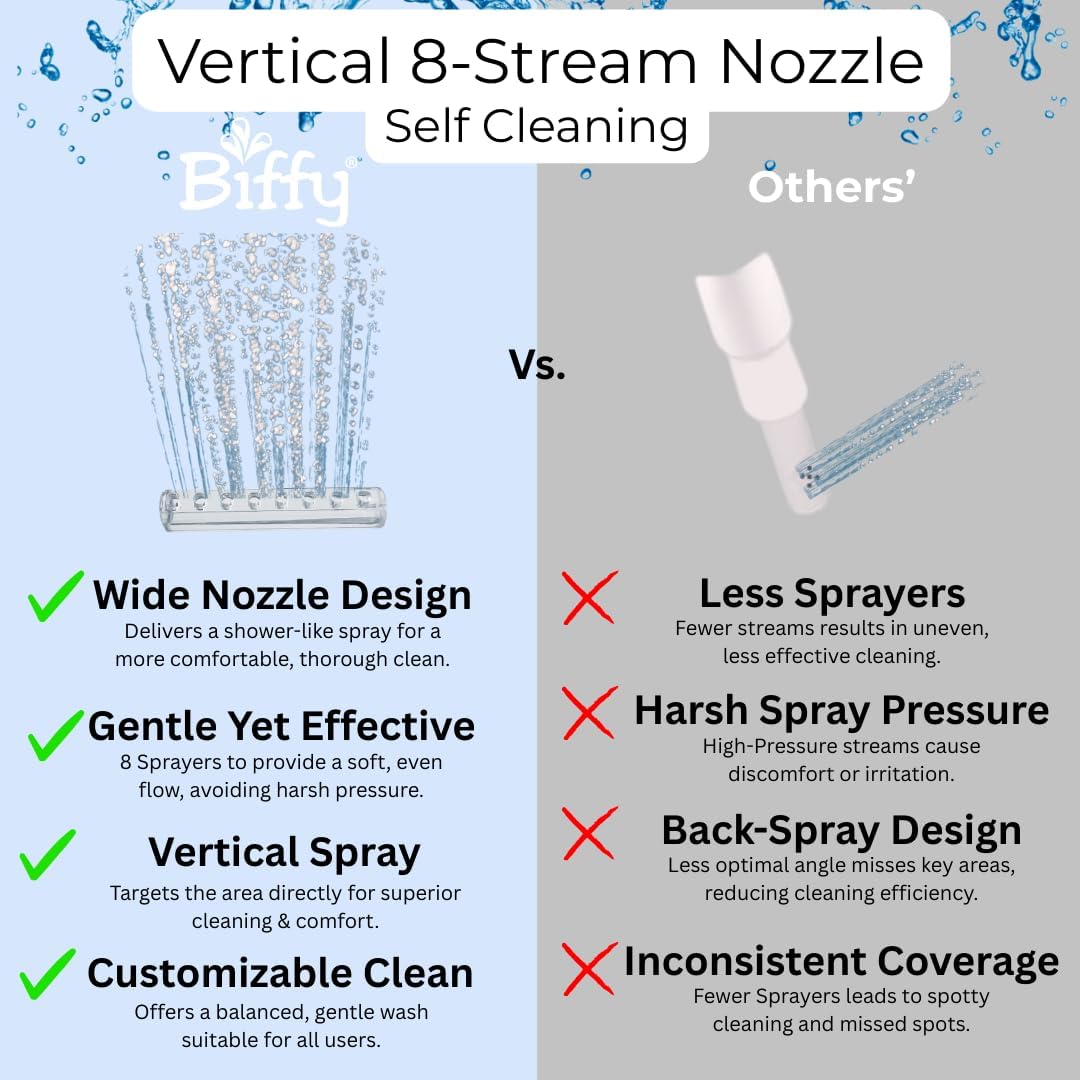 The BIFFY Classic Bidet Attachment- Physician Designed & Clinically Tested, Self-Cleaning, 8-Stream Spray with Adjustable Pressure and Pattern, Non-Electric, Assembled in USA