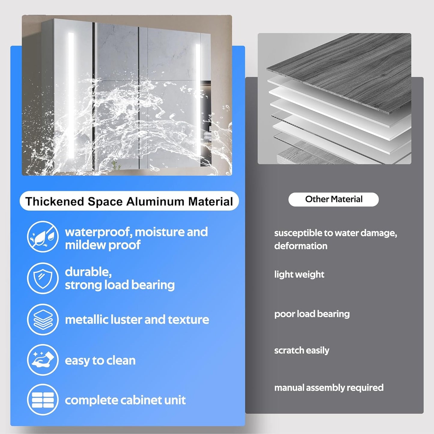 Medicine Cabinet Mirror, 40 x 30 Inch Bathroom Cabinet Wall Mounted, Stepless Dimming 3 Colors LED Lights, Outlets & USBs, Surface or Recessed Medicine Cabinet for Bathroom Anti-Fog